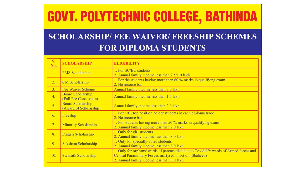 Admission Poster 3